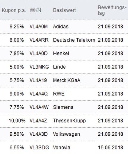 Attraktive Aktienanleihen