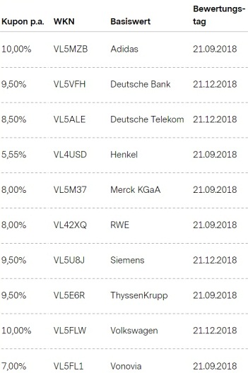 Attraktive Aktienanleihen