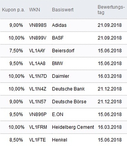 aktienanleihen vontobel aktienanleihen vontobel