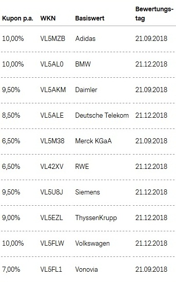 Attraktive Aktienanleihen