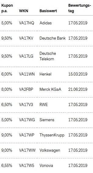 Attraktive Aktienanleihen