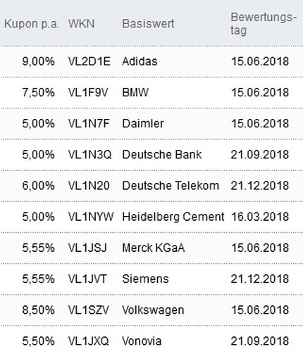 Attraktive Aktienanleihen