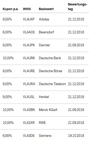 Attraktive Aktienanleihen