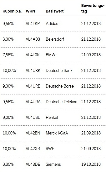 Attraktive Aktienanleihen