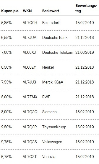 Attraktive Aktienanleihen