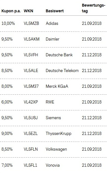 Attraktive Aktienanleihen