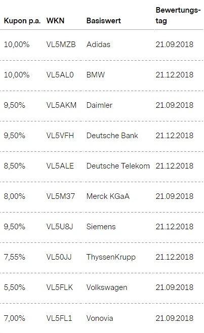 Attraktive Aktienanleihen