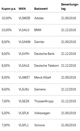 Attraktive Aktienanleihen