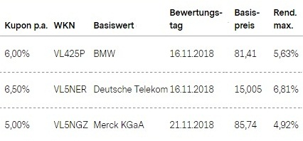 Attraktive Aktienanleihen