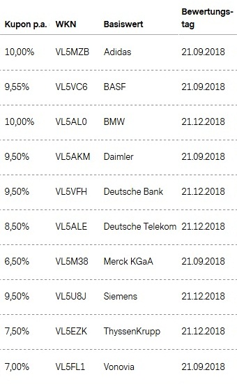 Attraktive Aktienanleihen