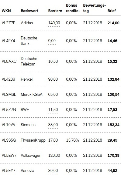 Attraktive Bonus Cap-Zertifikate