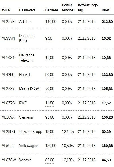 Attraktive Bonus Cap-Zertifikate