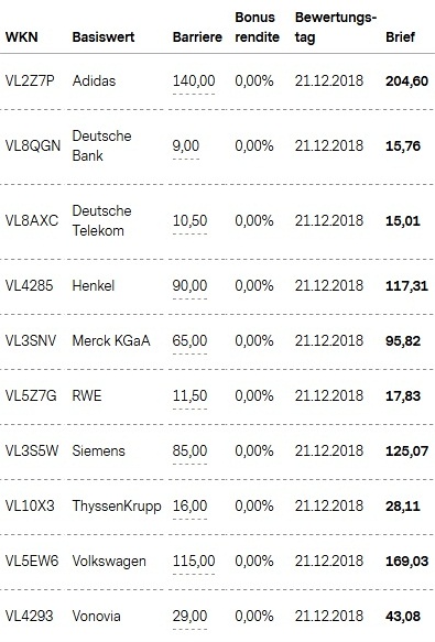 Attraktive Bonus Cap-Zertifikate