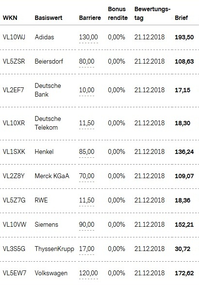 Attraktive Bonus Cap-Zertifikate