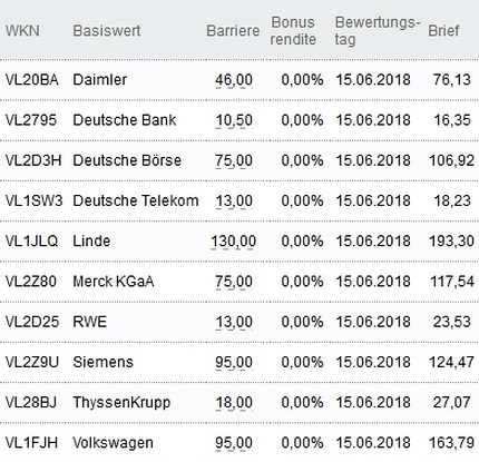 Attraktive Bonus Cap-Zertifikate
