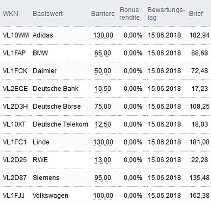 Attraktive Bonus Cap-Zertifikate