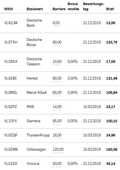 Attraktive Bonus Cap-Zertifikate