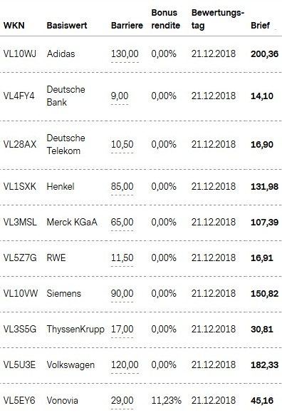 Attraktive Bonus Cap-Zertifikate