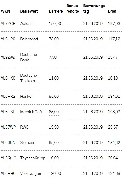 Attraktive Bonus Cap-Zertifikate