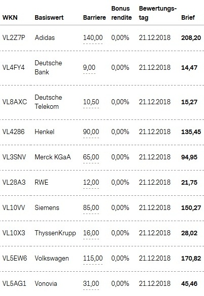 Attraktive Bonus Cap-Zertifikate