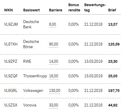 Attraktive Bonus Cap-Zertifikate