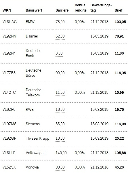 Attraktive Bonus Cap-Zertifikate