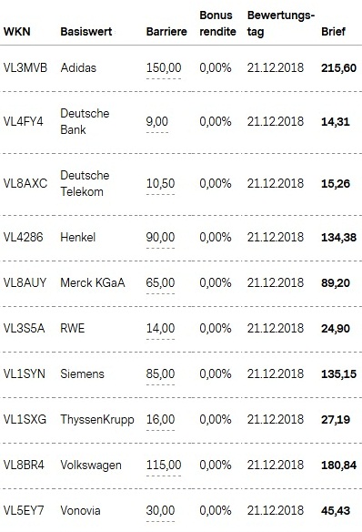 Attraktive Bonus Cap-Zertifikate
