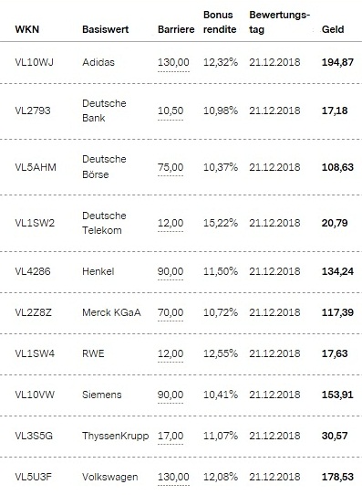 Attraktive Bonus Cap-Zertifikate