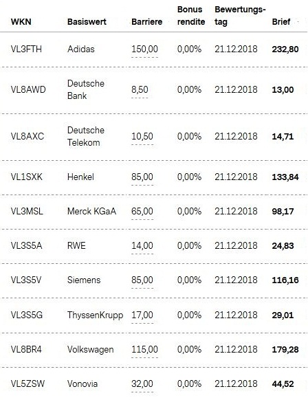 Attraktive Bonus Cap-Zertifikate
