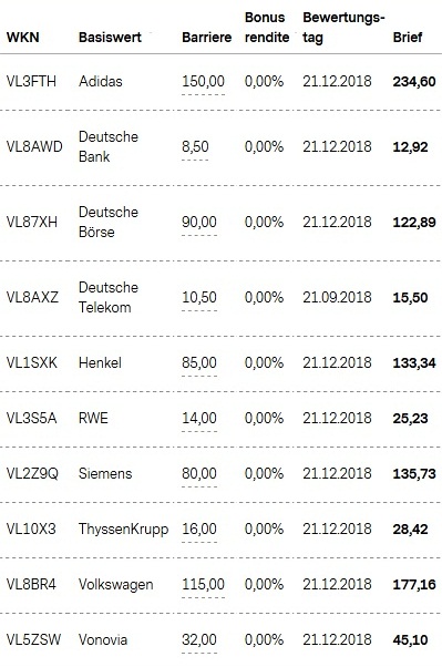 Attraktive Bonus Cap-Zertifikate