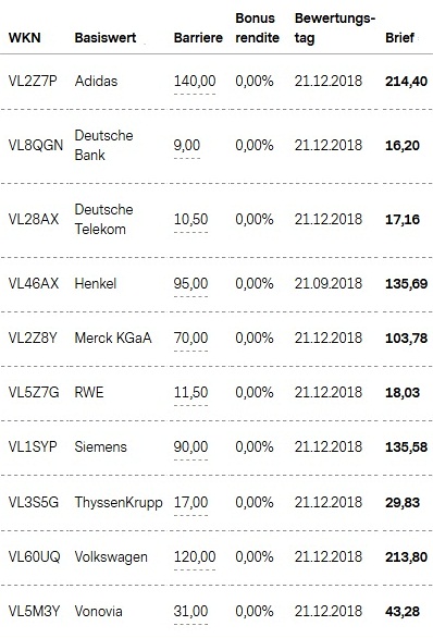 Attraktive Bonus Cap-Zertifikate