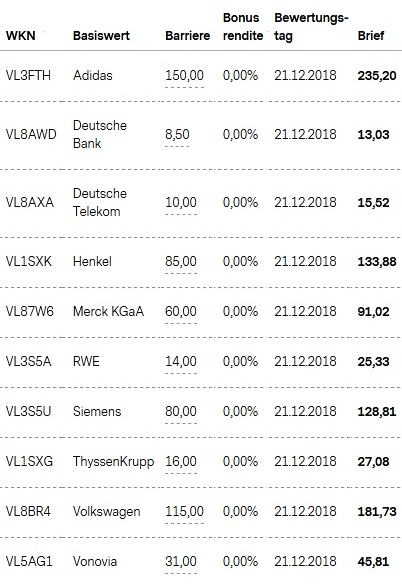 Attraktive Bonus Cap-Zertifikate