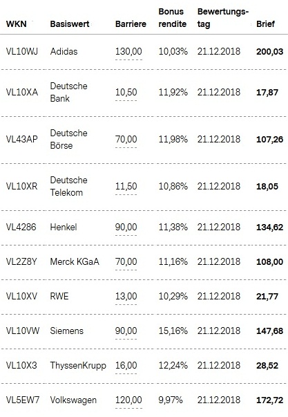 Attraktive Bonus Cap-Zertifikate