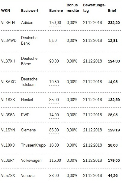 Attraktive Bonus Cap-Zertifikate