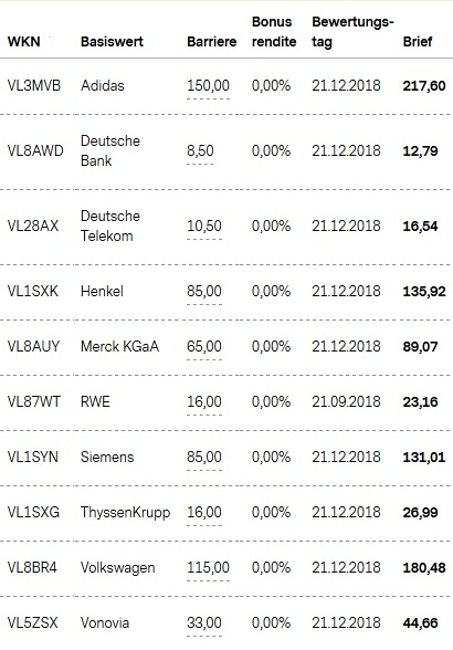Attraktive Bonus Cap-Zertifikate