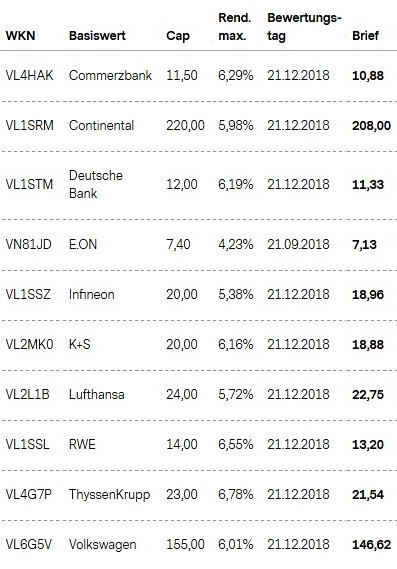 Attraktive Aktienanleihen