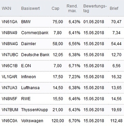 Attraktive Discount-Zertifikate