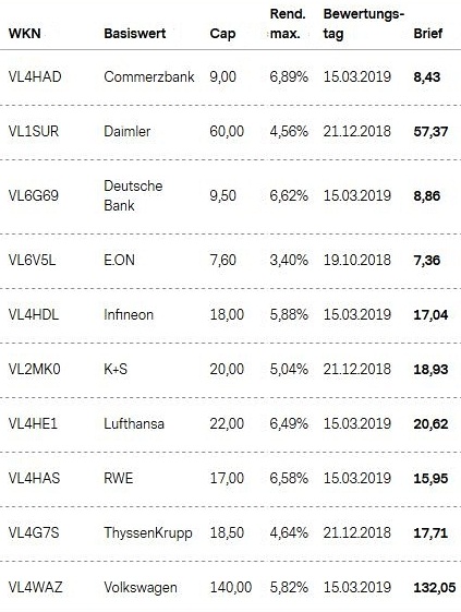Attraktive Aktienanleihen