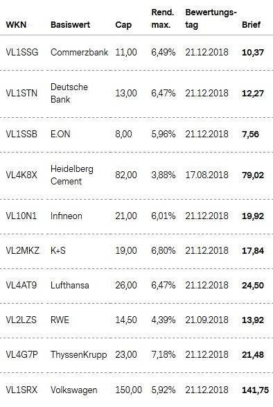 Attraktive Aktienanleihen