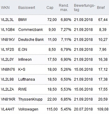 Attraktive Discount-Zertifikate
