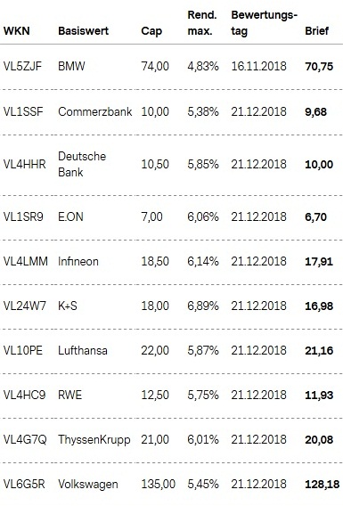 Attraktive Aktienanleihen