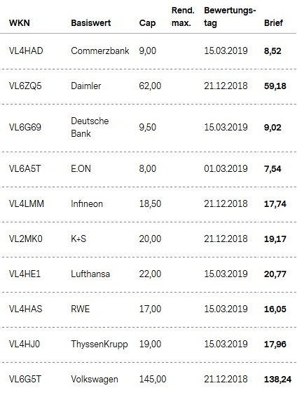 Attraktive Aktienanleihen