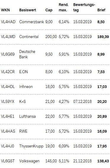 Attraktive Aktienanleihen
