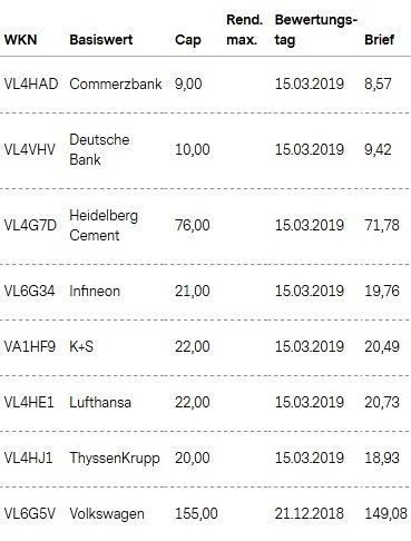 Attraktive Aktienanleihen