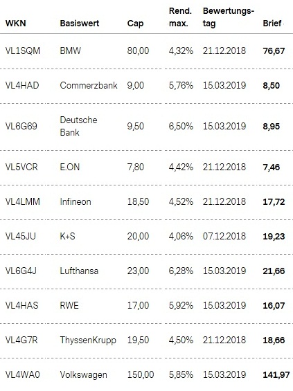 Attraktive Aktienanleihen