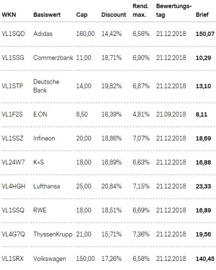 Attraktive Aktienanleihen