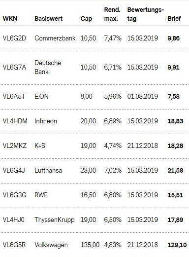 Attraktive Aktienanleihen