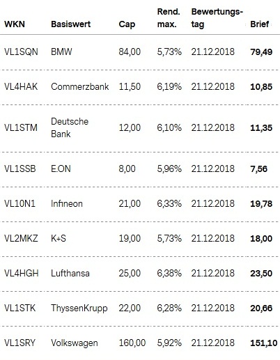 Attraktive Aktienanleihen
