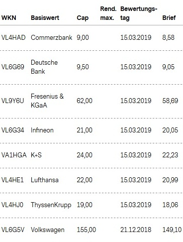 Attraktive Aktienanleihen