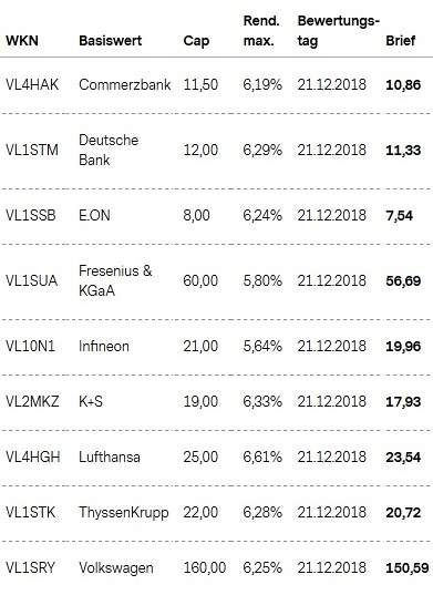 Attraktive Aktienanleihen